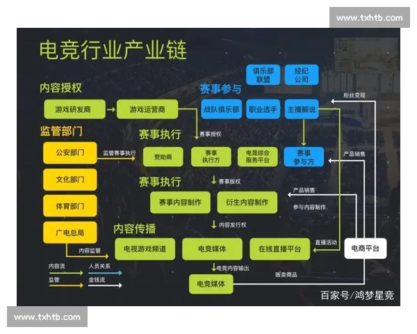 全球电竞行业最新动态与发展趋势深度解析
