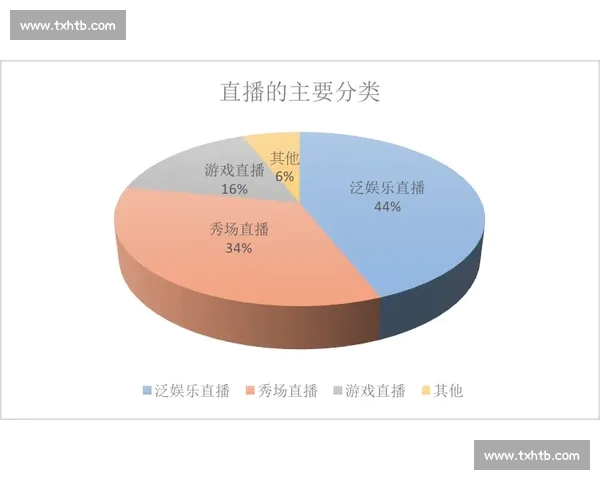 全面解析体育网站直播发展趋势与未来创新方向